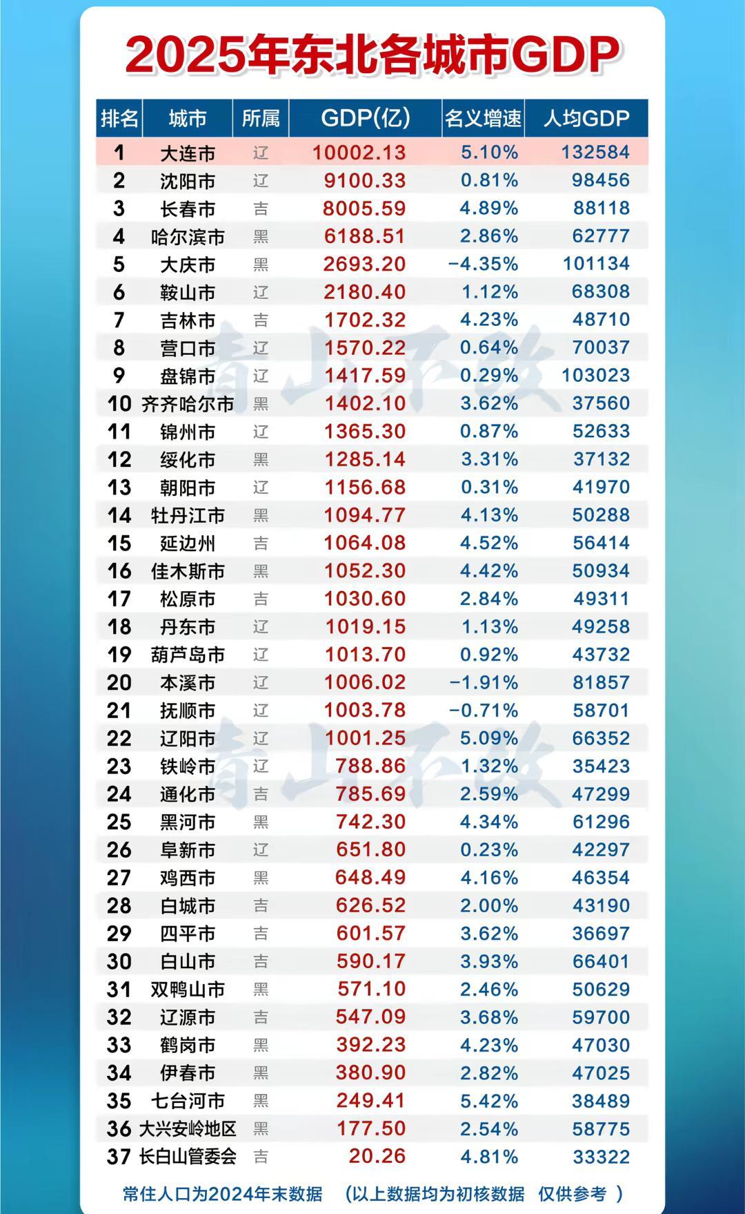爱游戏官方网站-为什么东北三省举办的是“东北超”？